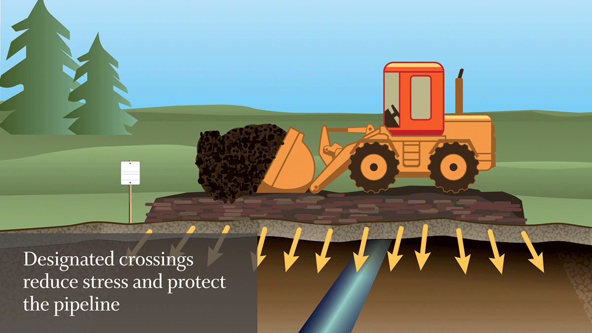 Driving over pipelines animation