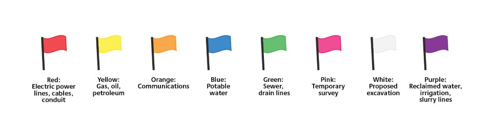 Flag colour chart