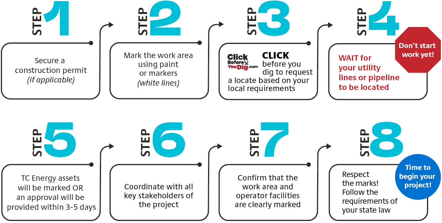 One-call infographic